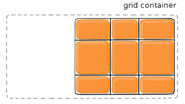 CSS Grid 网格布局教程_css_20