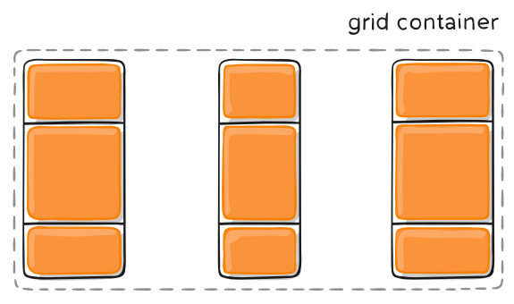 CSS Grid 网格布局教程_css_24