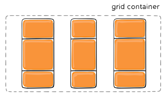 CSS Grid 网格布局教程_css_25