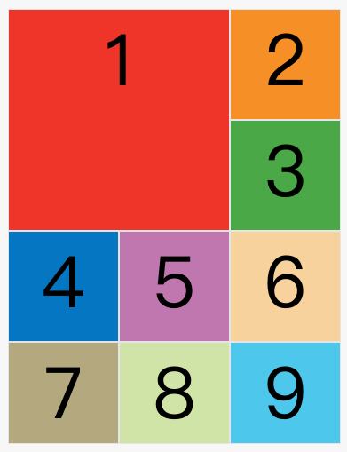 CSS Grid 网格布局教程_网格布局_30