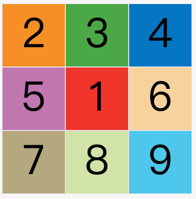 CSS Grid 网格布局教程_属性设置_31
