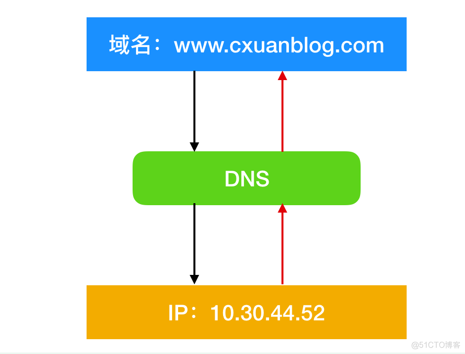 面试 HTTP ，99% 的面试官都爱问这些问题_TCP_20