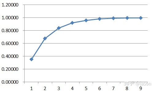 初識pid-搞懂pid概念_51cto博客_pid pfd