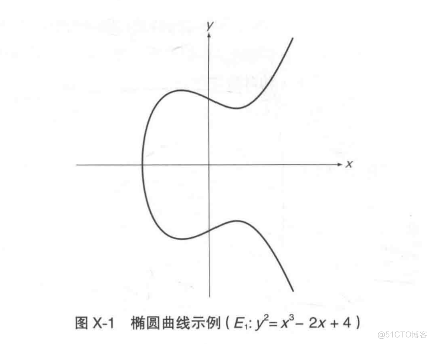 椭圆曲线加密算法详解_加密算法