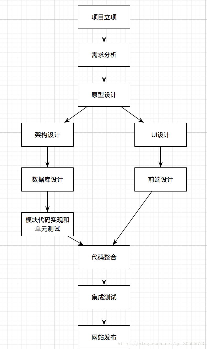 网站框架设计_原型设计