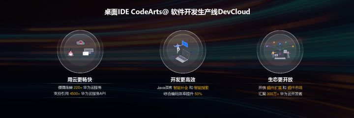 华为云发布桌面IDE-CodeArts_开发者