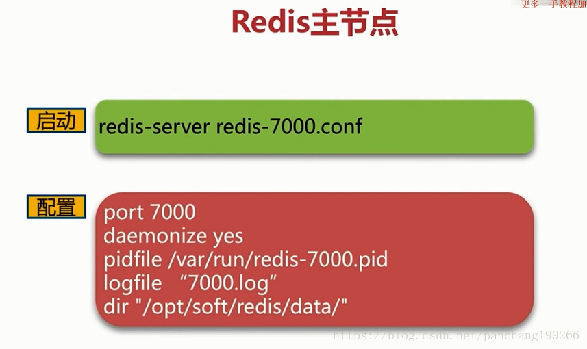 七、Redis Sentinel 哨兵模式_配置文件_02