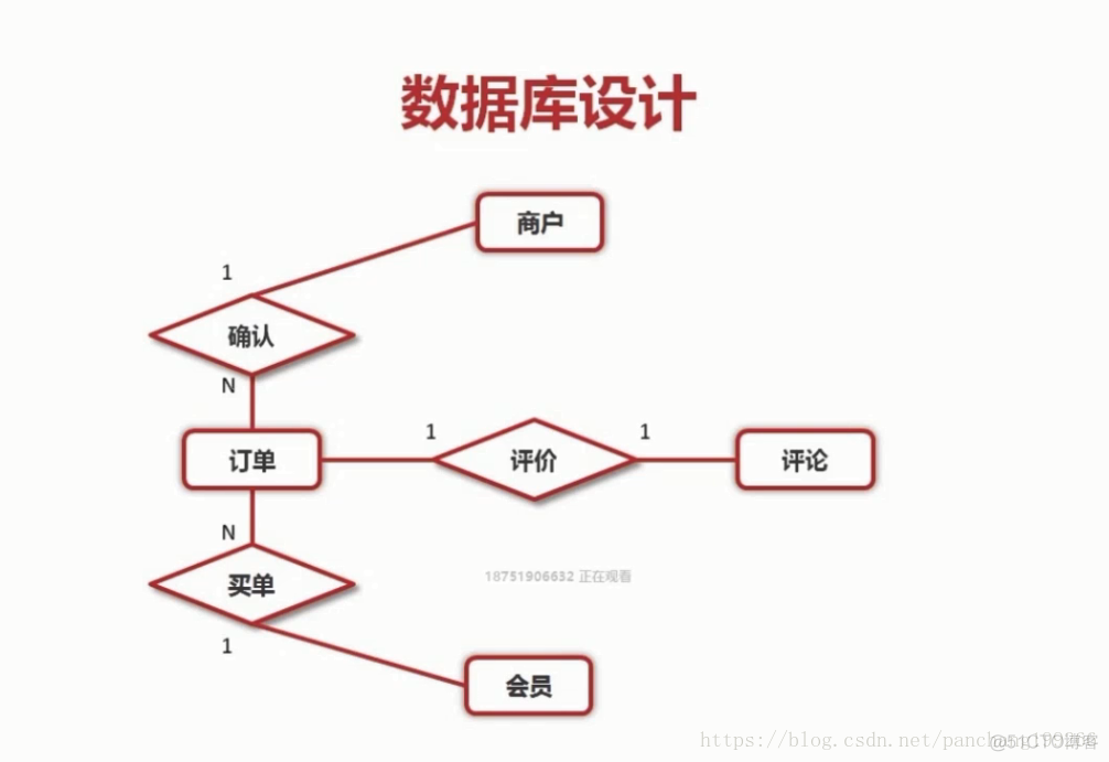 十五、Mybatis之“一对一对一”_xml