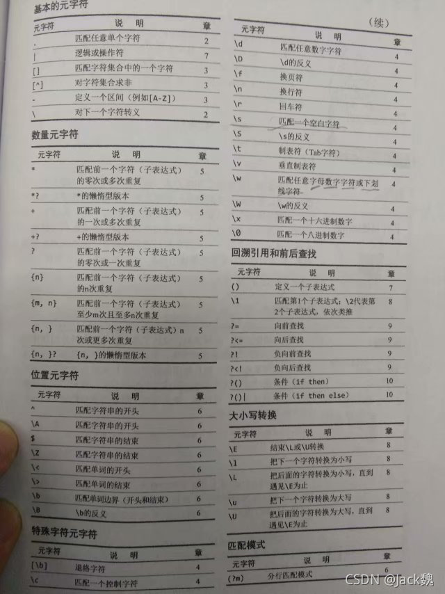 正则表达式必知必会_读书笔记_02