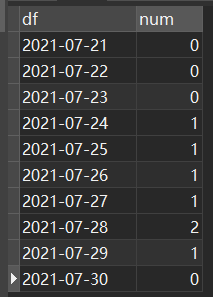 MySQL按日期依次统计_日期统计