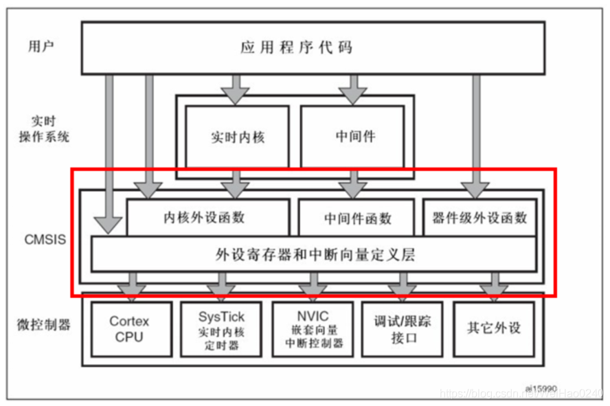 STM32-基础知识？_初始化_02