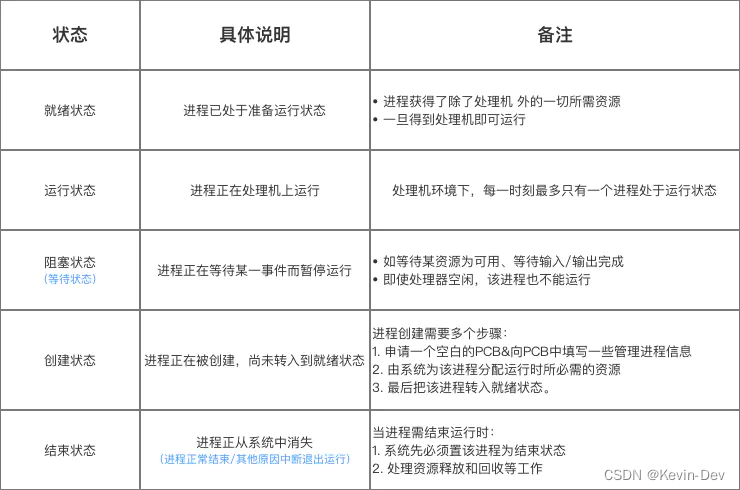 【Java -- 基础】多线程基础知识汇总_线程