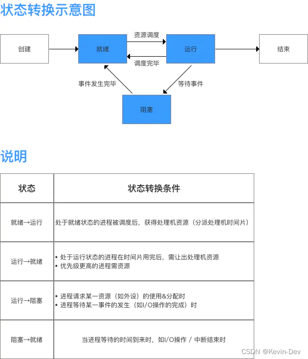 【Java -- 基础】多线程基础知识汇总_进程_02