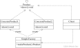 【Java -- 设计模式】简单工厂模式（SimpleFactoryPattern）