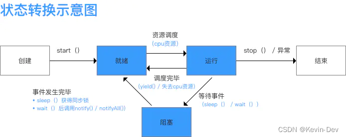 【Java -- 基础】多线程基础知识汇总_主线程_03