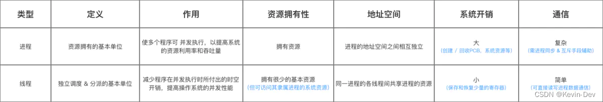 【Java -- 基础】多线程基础知识汇总_java_05