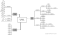 【Java -- 设计模式】UML 统一建模语言