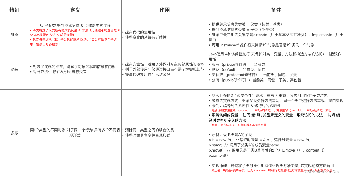 【Java -- 基础】面向对象的三大特征_多态