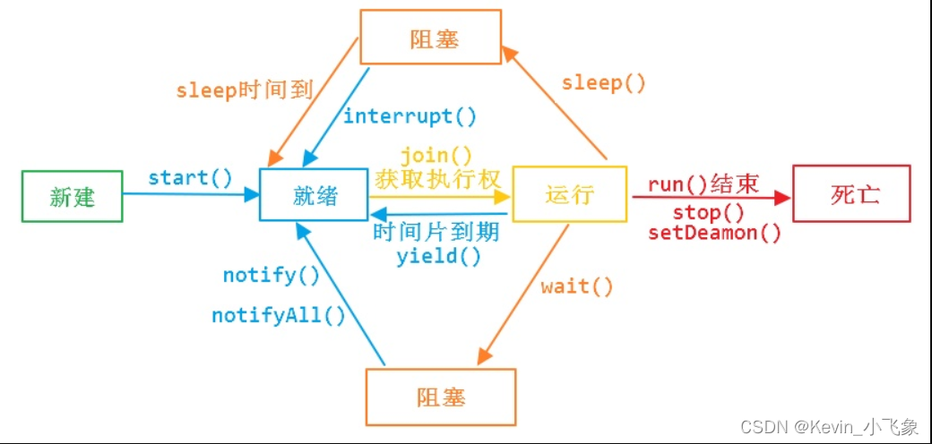 【Android -- 面试】复习指南之 Java 并发_阻塞队列_02