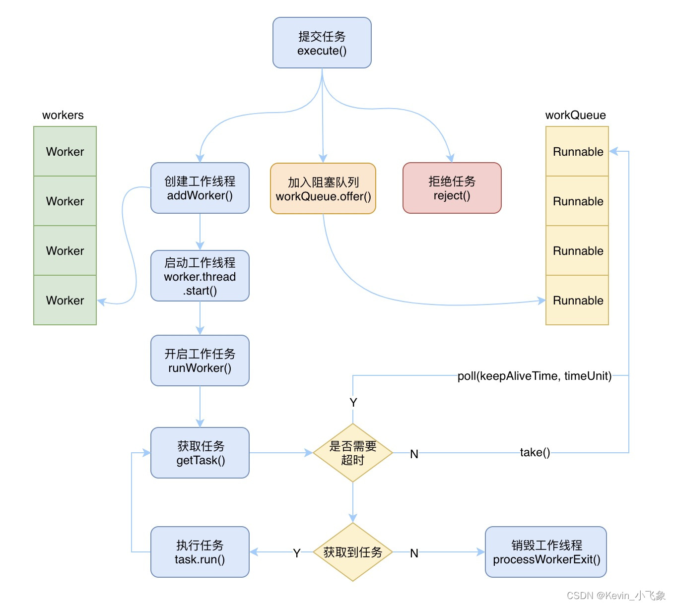 【Android -- 面试】复习指南之 Java 并发_面试_03