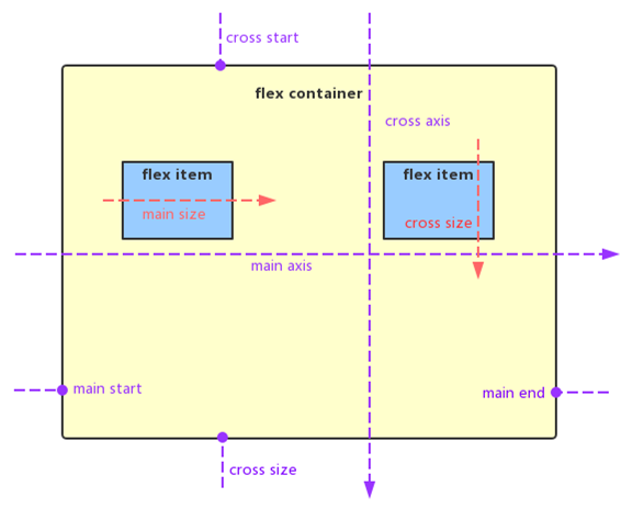 【Kevin Learn React Native】--＞ Flexbox 布局_默认值