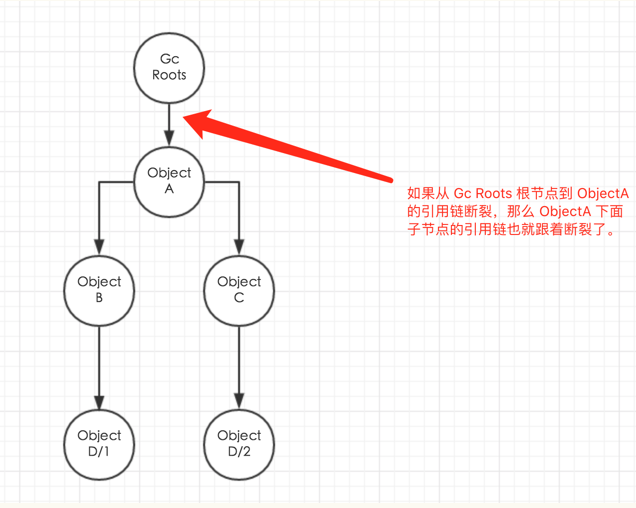 【Android -- 性能优化】内存分析工具 — MAT_MAT_09