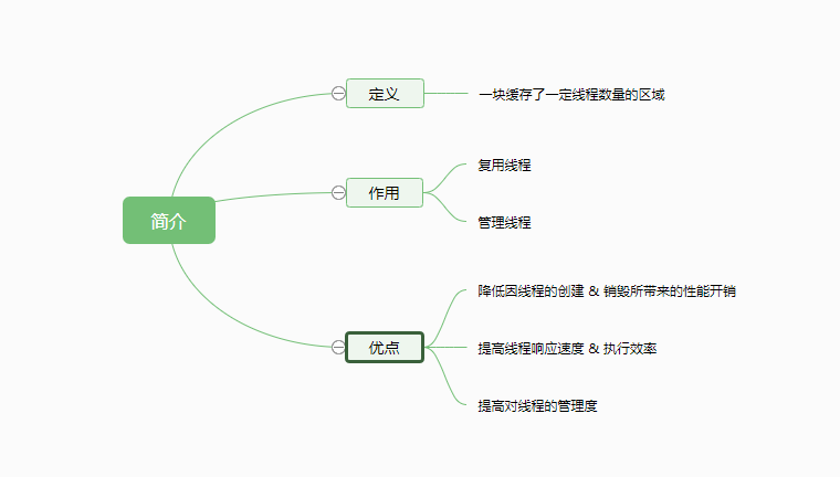 【Android -- 多线程】线程池（ThreadPool）_多线程