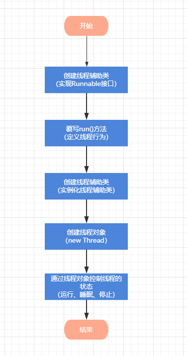 【Android -- 多线程】实现 Runnable_android_02