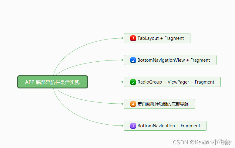 【Android -- 实战】APP 底部导航栏最佳实践_底部导航栏