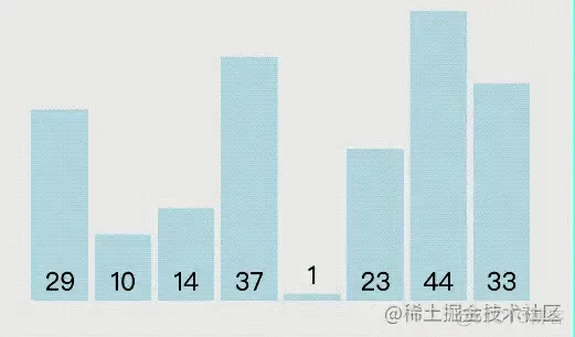 可视化算法网站汇总，从此简单学算法！(附动图)_Java_07