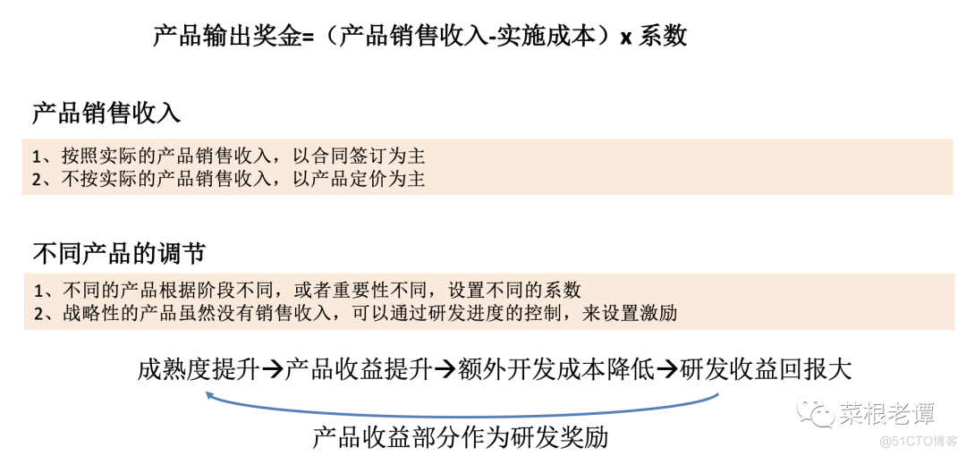 如何给研发团队分钱_研发管理_07