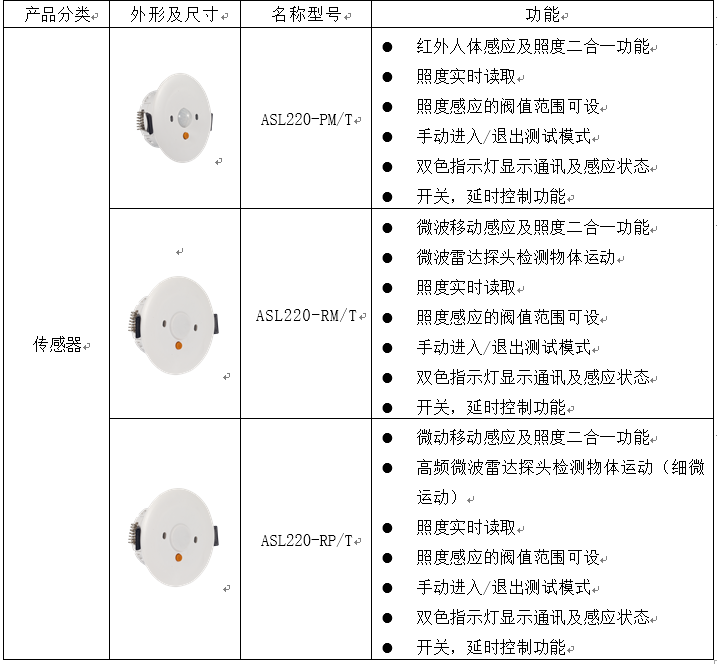 智能照明在商用行业的应用_ip协议_04