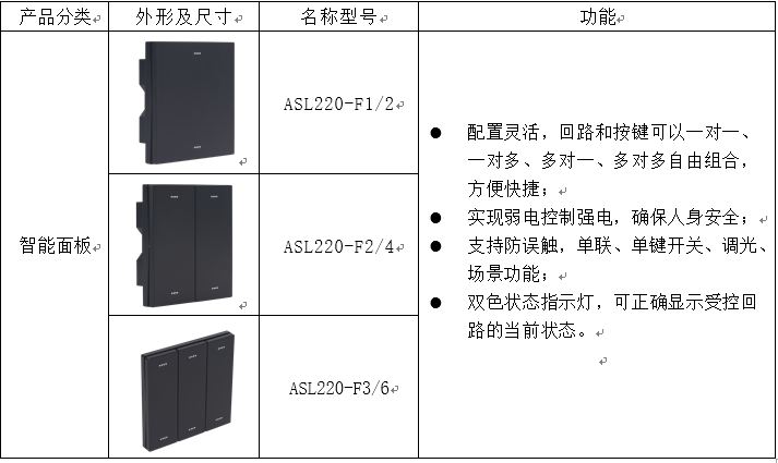 智能照明在商用行业的应用_控制系统_03