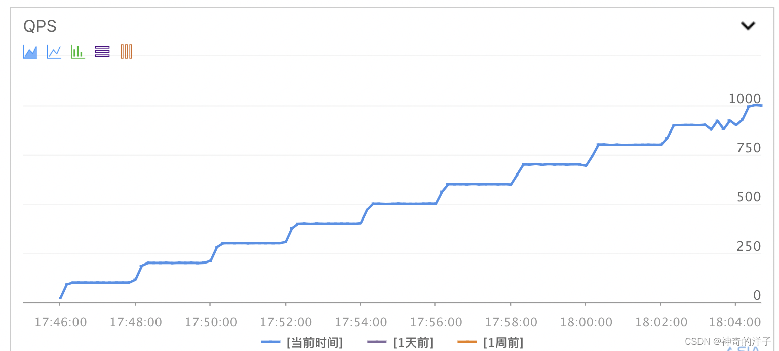 【测试】揭开性能测试的神秘面纱_压测