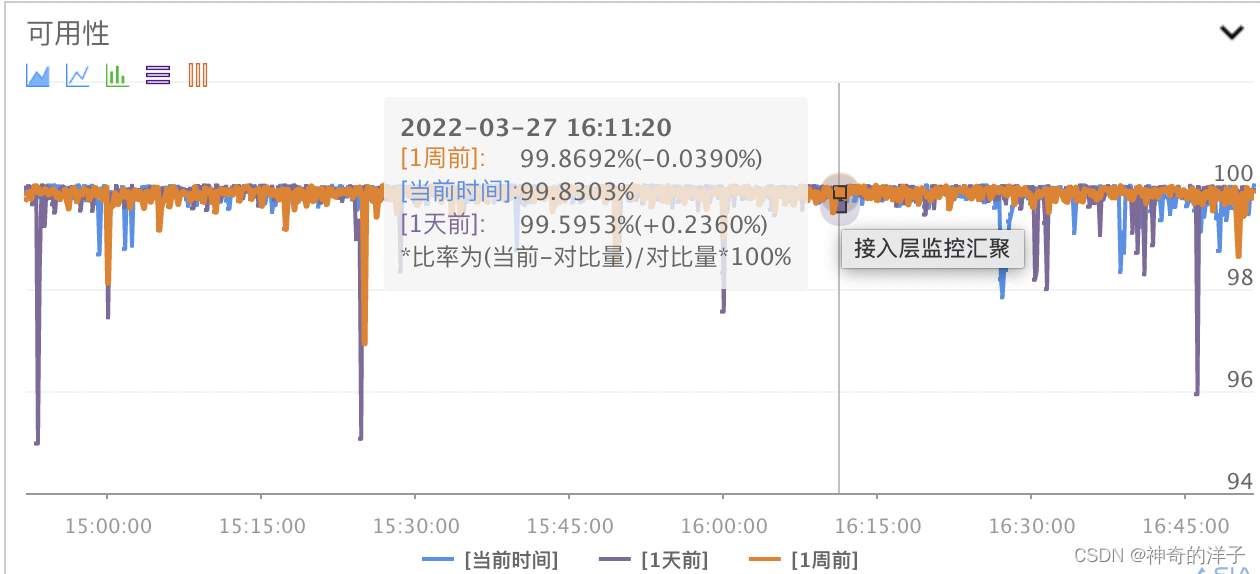 【测试】揭开性能测试的神秘面纱_压测_02