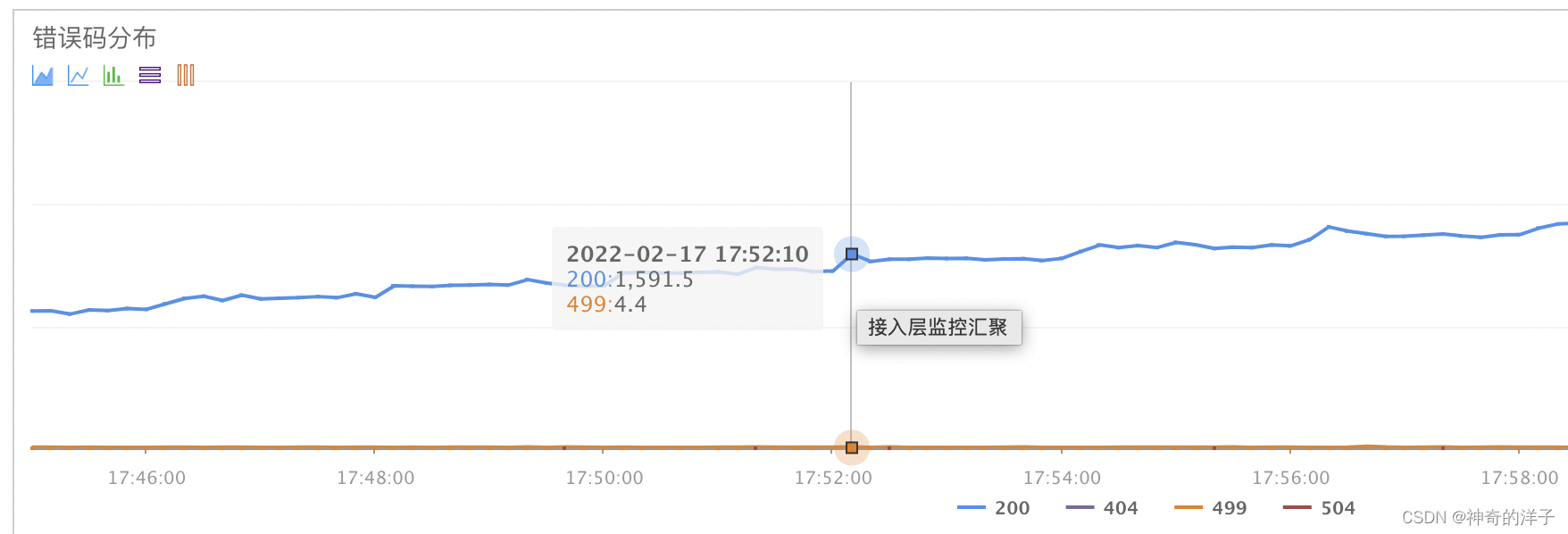 【测试】揭开性能测试的神秘面纱_性能测试_05