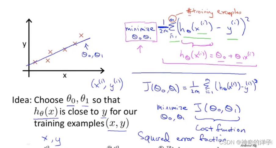 【机器学习】机器学习笔记（吴恩达）_代价函数_07