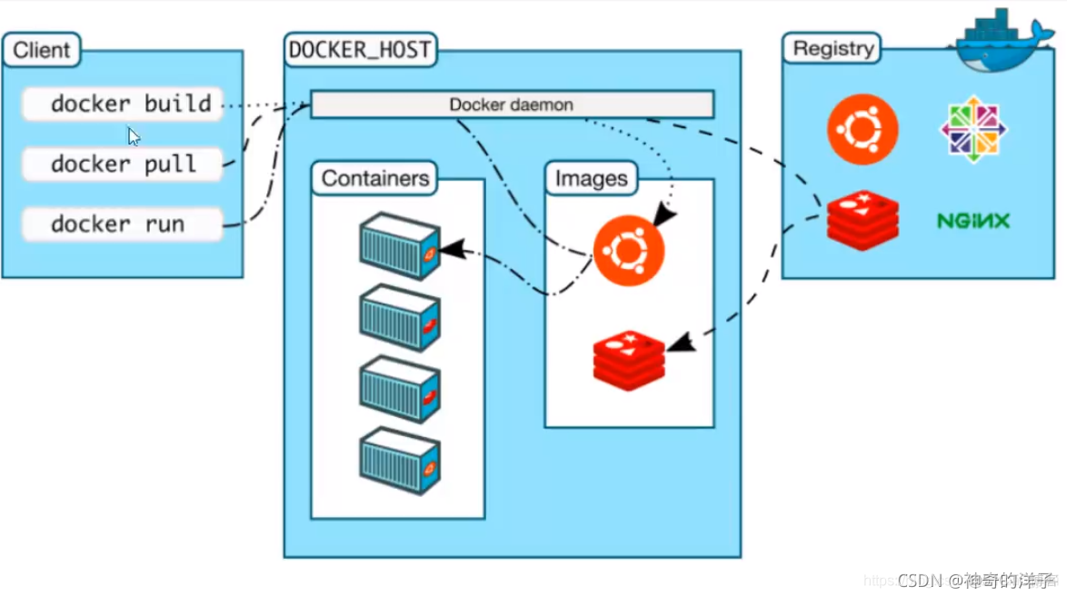 【docker】docker常用命令总结_v9_02