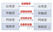 【go】网络编程_golang_03