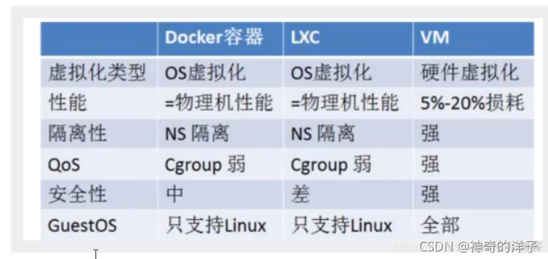 【docker】docker常用命令总结_1024程序员节_10