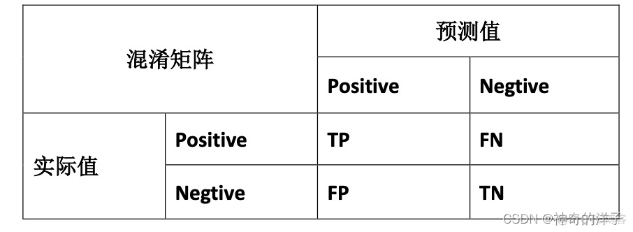 【机器学习】机器学习笔记（吴恩达）_算法_131