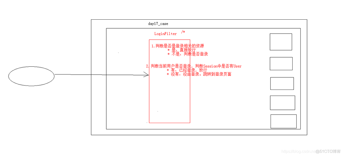 【Java】Filter和Listener_ide_02