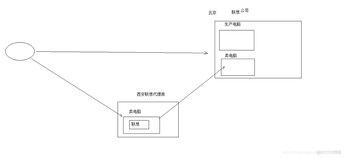 【Java】Filter和Listener_服务器_04