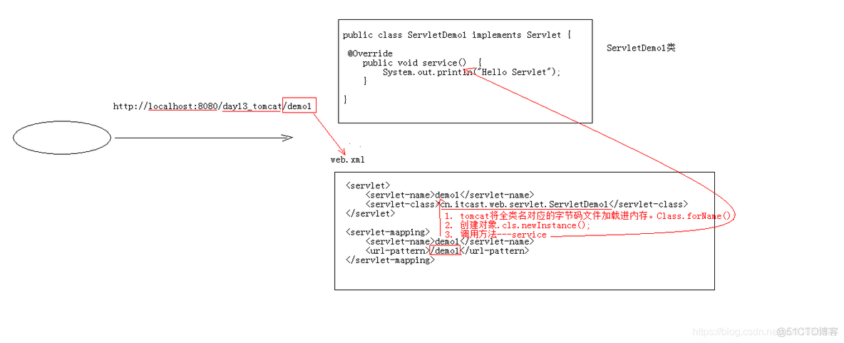 【Java】tomcat与servlet_java_09