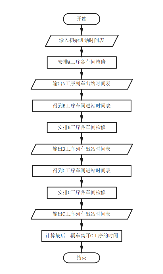 动车组检修问题 数学建模_贪婪算法_03