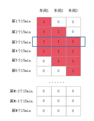 动车组检修问题 数学建模_数据_07