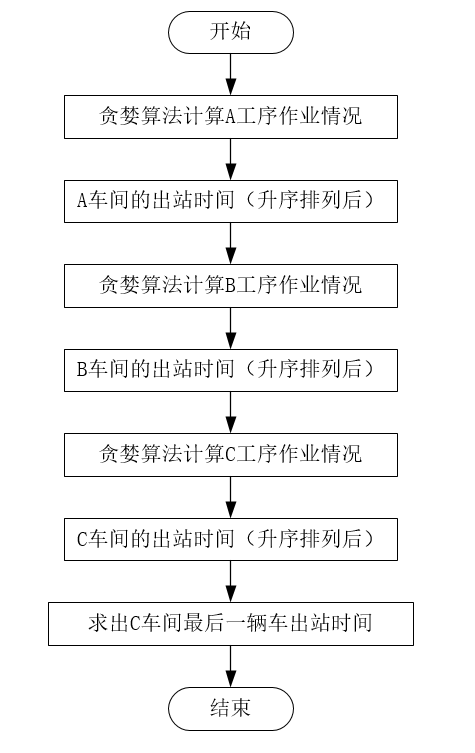 动车组检修问题 数学建模_数据_09