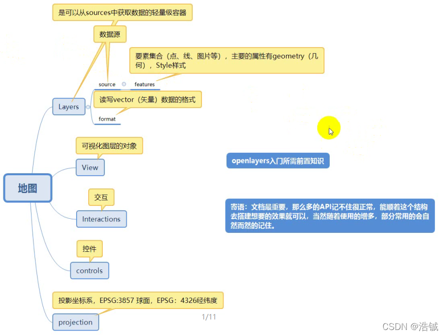 # openlayers添加坐标点_缩放