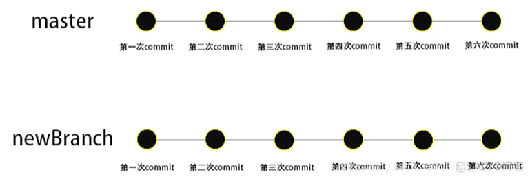 git 知道这些就够了_文件名_23