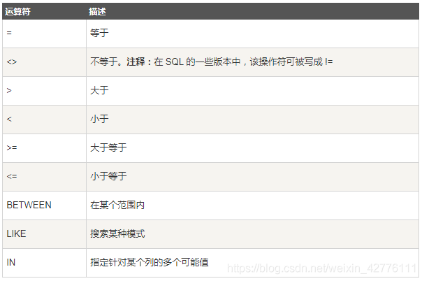 常用的SQL语句_操作符_04